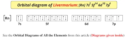 Orbital diagram of livermorium