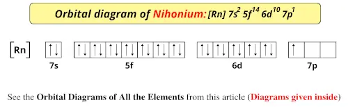 Orbital diagram of nihonium