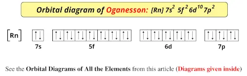 Orbital diagram of oganesson