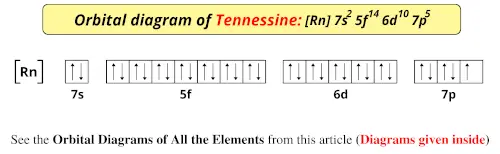 Orbital diagram of tennessine