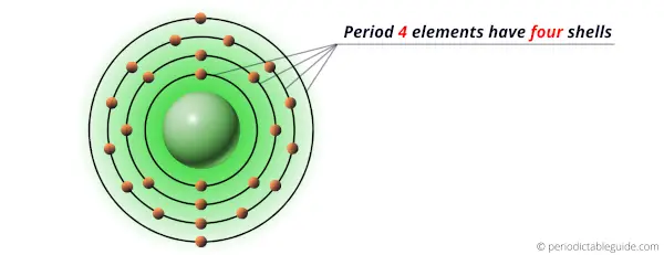 period 4 elements