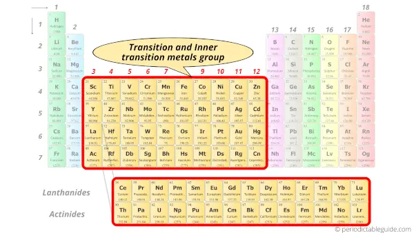 transition and inner transition metals group in Periodic table