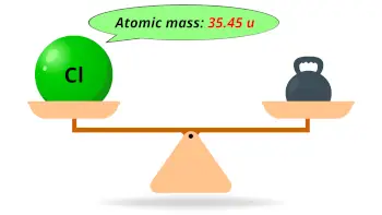 Chlorine (Cl) atomic mass