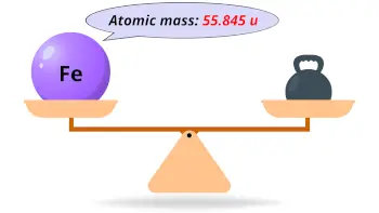 Iron (Fe) atomic mass