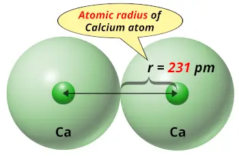 Calcium (Ca) atomic radius