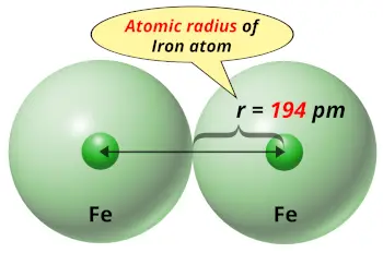 Iron (Fe) atomic radius