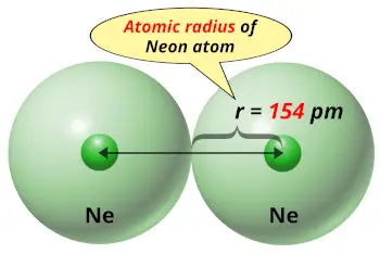Neon (Ne) atomic radius