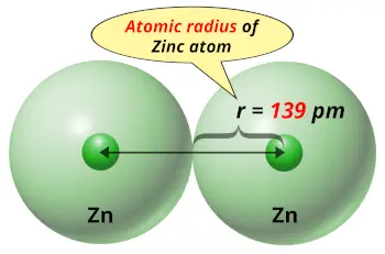 Zinc (Zn) atomic radius