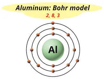Bohr model of aluminum (Electrons arrangement in aluminum, Al)