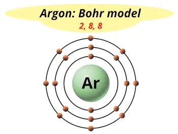 Bohr model of argon (Electrons arrangement in argon, Ar)