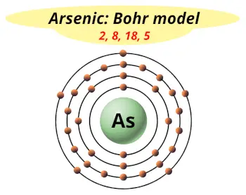 Bohr model of arsenic (Electrons arrangement in arsenic, As)