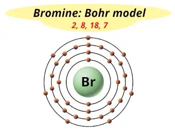 Bohr model of bromine (Electrons arrangement in bromine, Br)