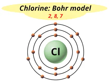 Bohr model of chlorine (Electrons arrangement in chlorine, Cl)