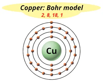 Bohr model of copper (Electrons arrangement in copper, Cu)