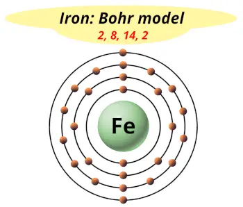 Bohr model of iron (Electrons arrangement in iron, Fe)