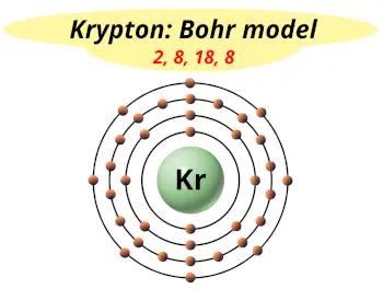 Bohr model of krypton (Electrons arrangement in krypton, Kr)
