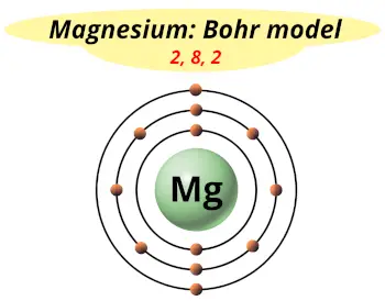 Bohr model of Magnesium (Electrons arrangement in magnesium, Mg)
