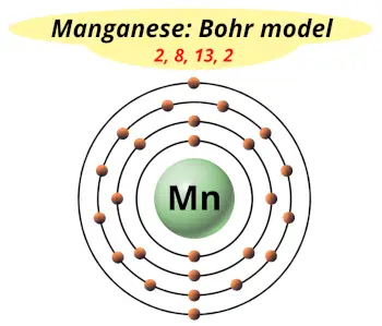 Bohr model of manganese (Electrons arrangement in manganese, Mn)