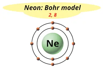Bohr model of Neon (Electrons arrangement in neon, Ne)