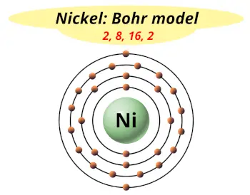 Bohr model of nickel (Electrons arrangement in nickel, Ni)