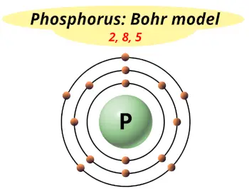 Bohr model of phosphorus (Electrons arrangement in phosphorus, P)
