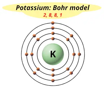 Bohr model of potassium (Electrons arrangement in potassium, K)