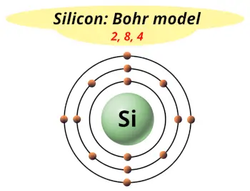 Bohr model of silicon (Electrons arrangement in silicon, Si)