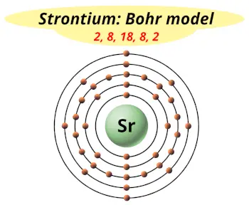 Bohr model of strontium (Electrons arrangement in strontium, Sr)