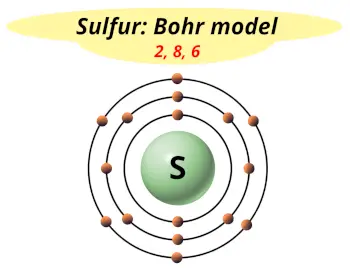 Bohr model of sulfur (Electrons arrangement in sulfur, S)