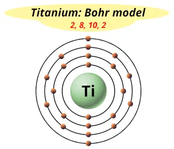 Bohr model of titanium (Electrons arrangement in titanium, Ti)