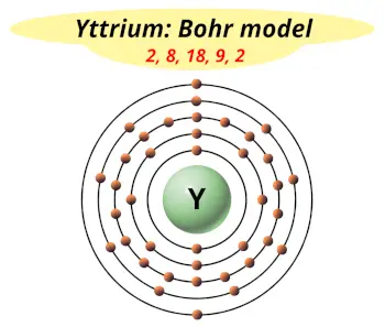 Bohr model of yttrium (Electrons arrangement in yttrium, Y)