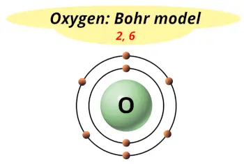 Bohr model of oxygen (Electrons arrangement in oxygen, O)