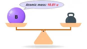 Boron (B) atomic mass