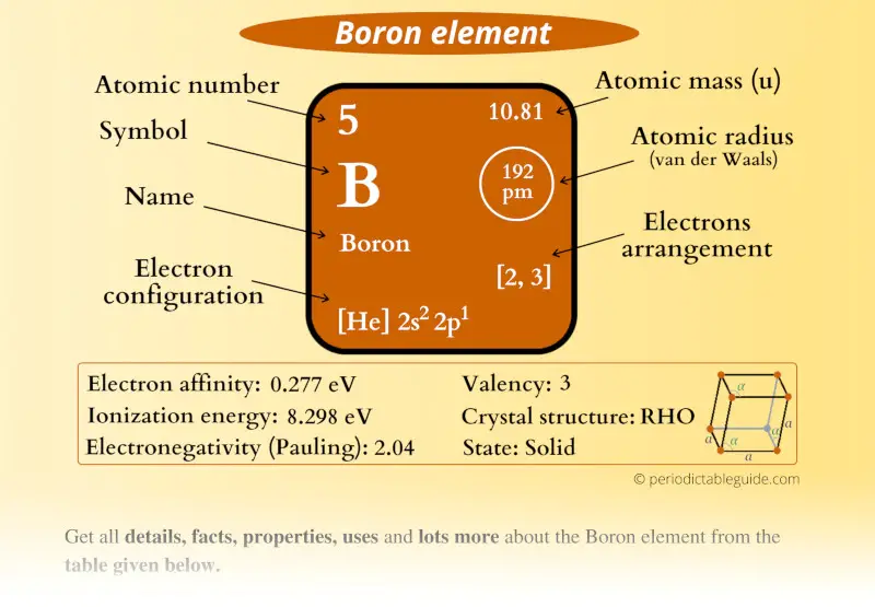 Boron (B) element Periodic table