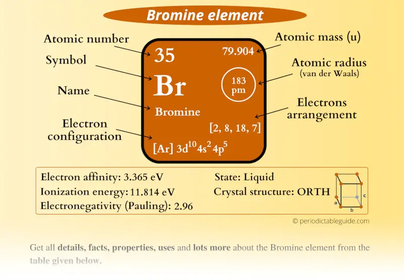 Bromine (Br) element Periodic table