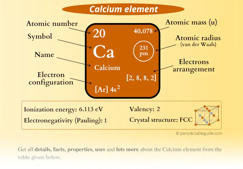 Calcium (Ca) element Periodic table