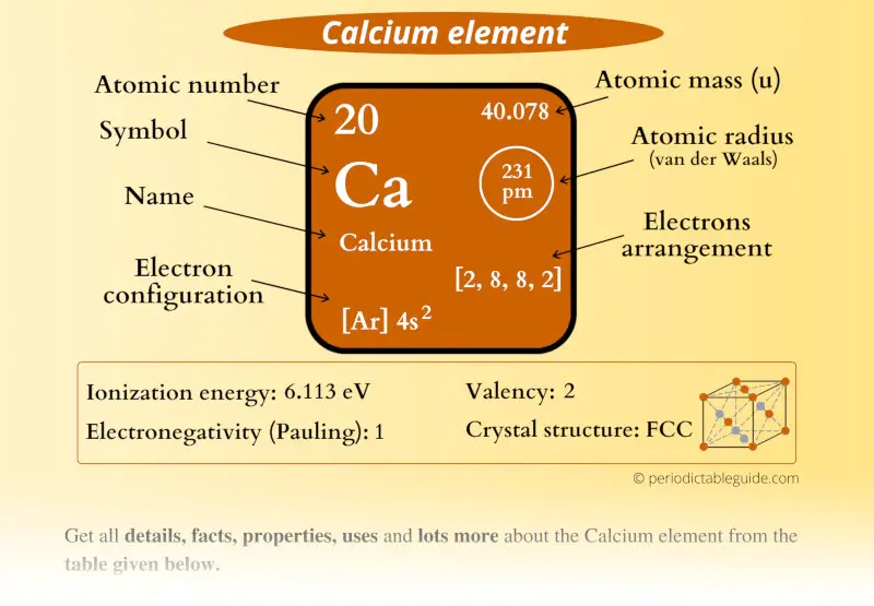 Calcium Ca Periodic Table Element Information And More