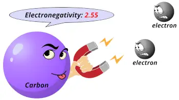 Electronegativity of carbon (C)