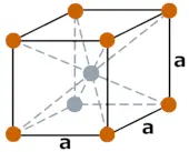 crystal structure of Iron