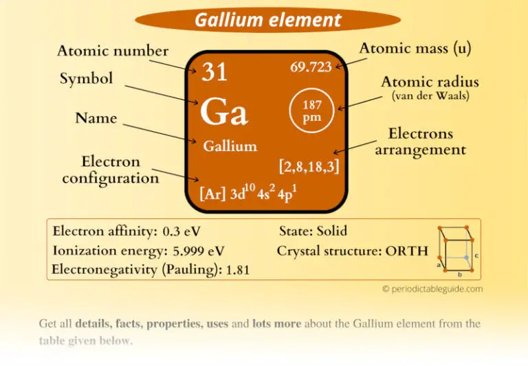 Gallium (Ga) - Periodic Table (Element Information & More)