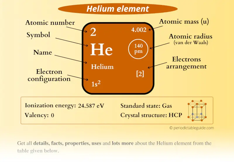 Helium (He) element periodic table