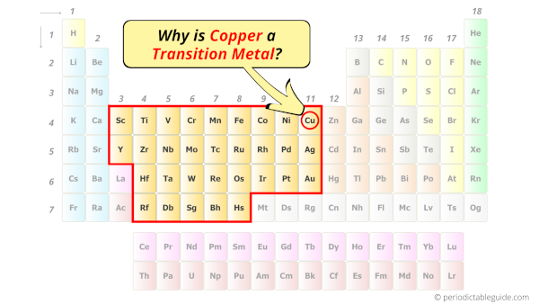 Is Copper a Transition Metal