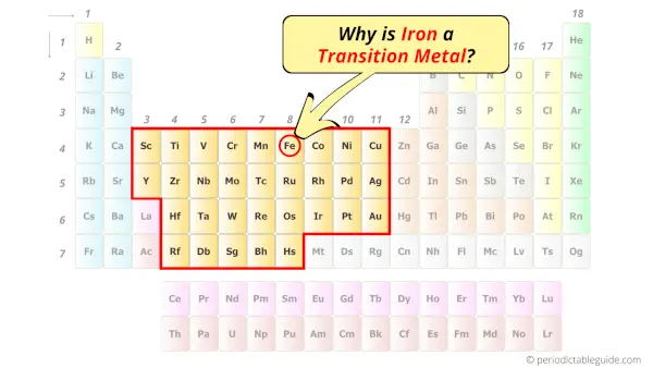 Is Iron a Transition Metal