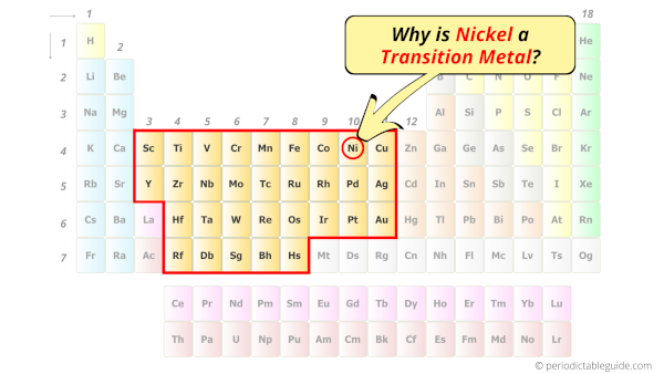 Is Nickel a Transition Metal