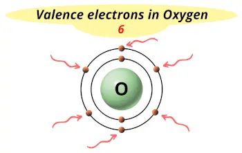 Valence electrons in Oxygen (O)