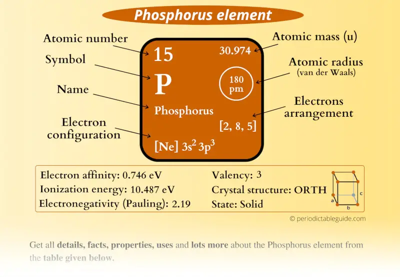 Phosphorus (P) element Periodic table