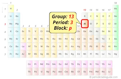Aluminum in periodic table (Position)