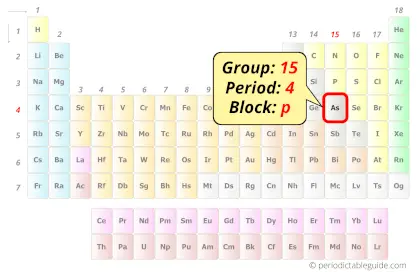Arsenic in periodic table (Position)