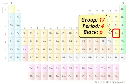 Bromine in periodic table (Position)