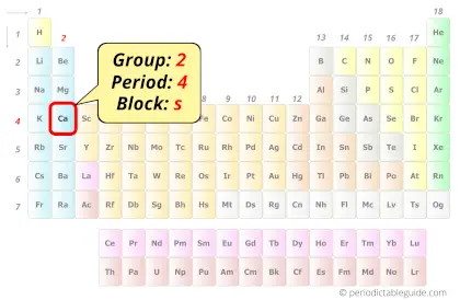 Calcium in periodic table (Position)